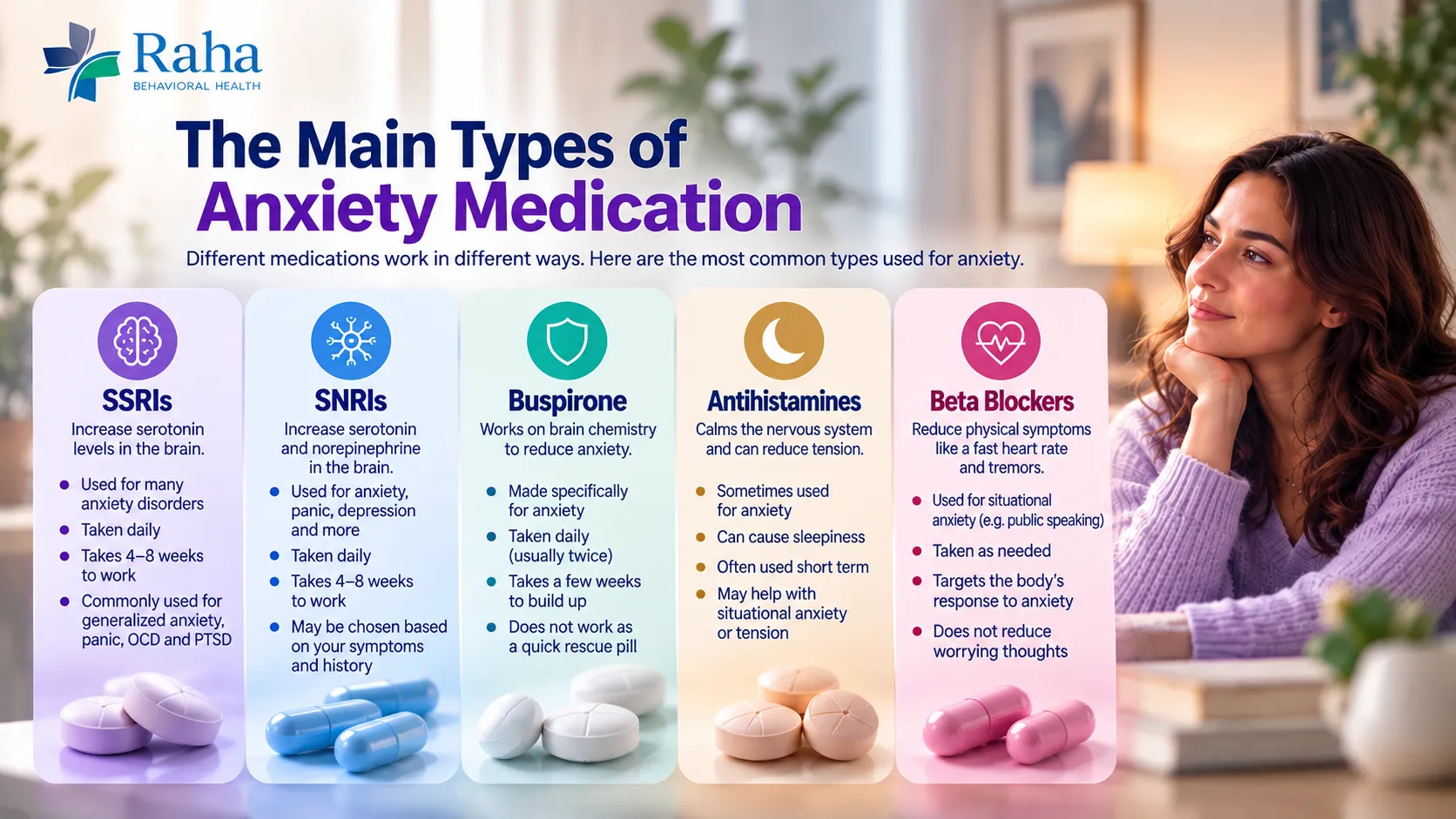 Anxiety Medication Explained: How SSRIs, Beta Blockers and Other Anxiety Medicines Work