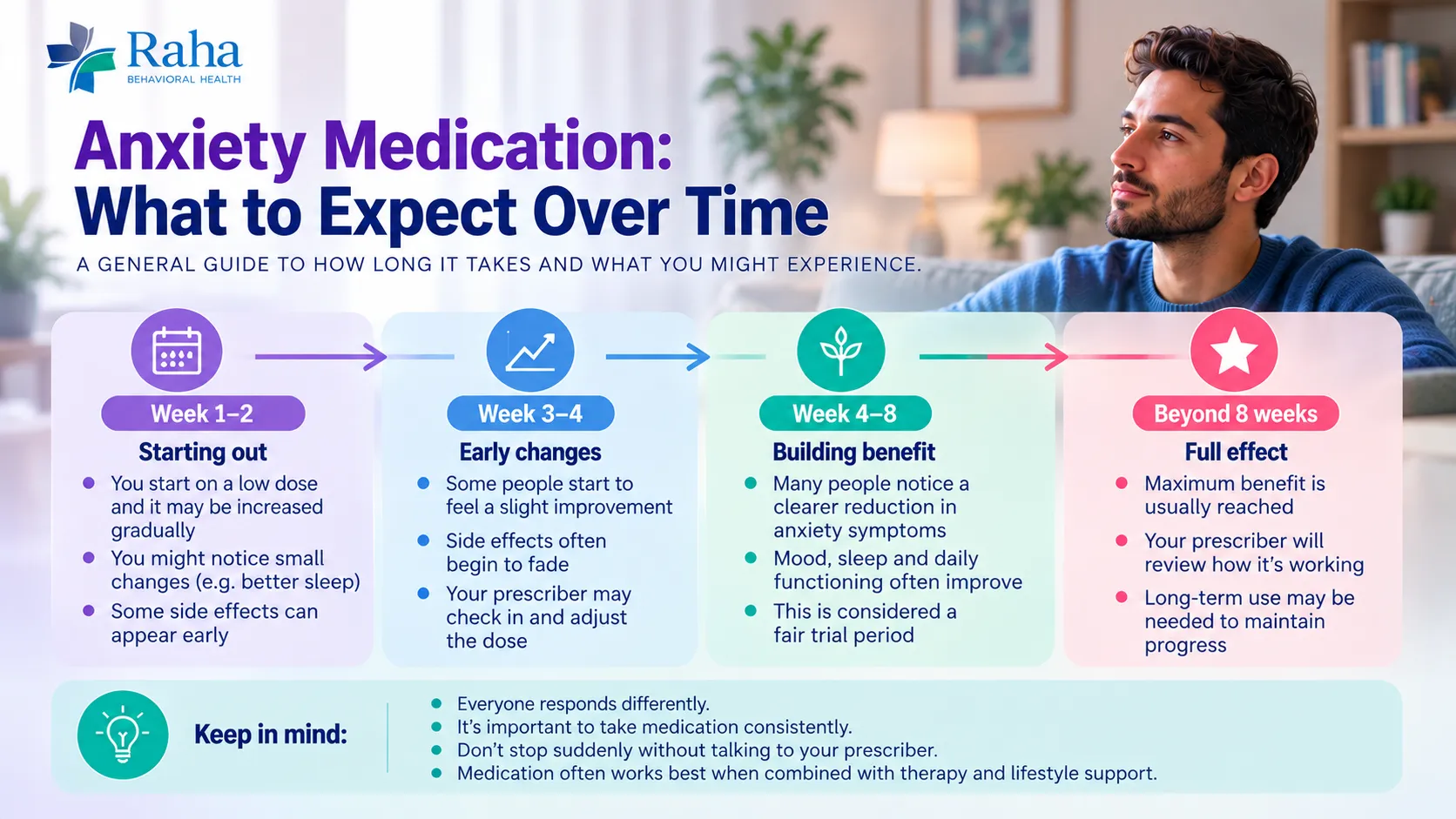 Anxiety Medication Explained: How SSRIs, Beta Blockers and Other Anxiety Medicines Work