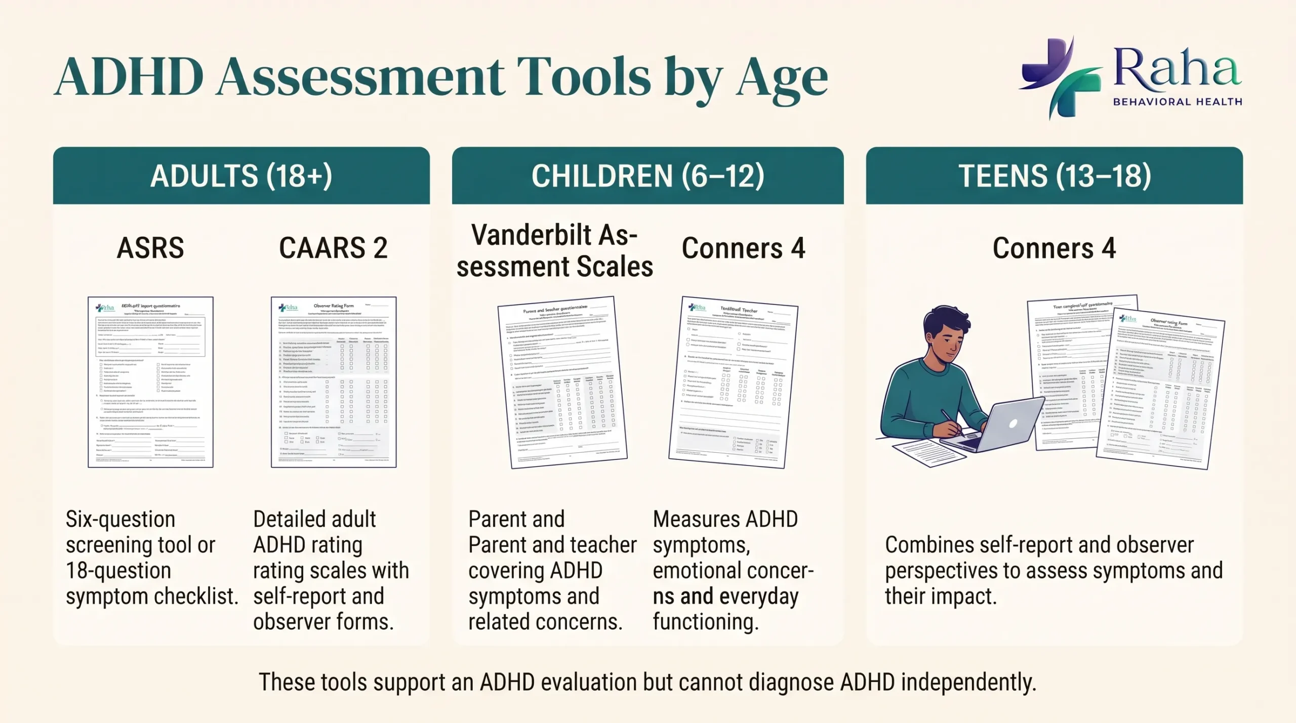 Comparison of ADHD assessment tools by age, including ASRS and CAARS 2 for adults, Vanderbilt for children and Conners 4 for children and teens.